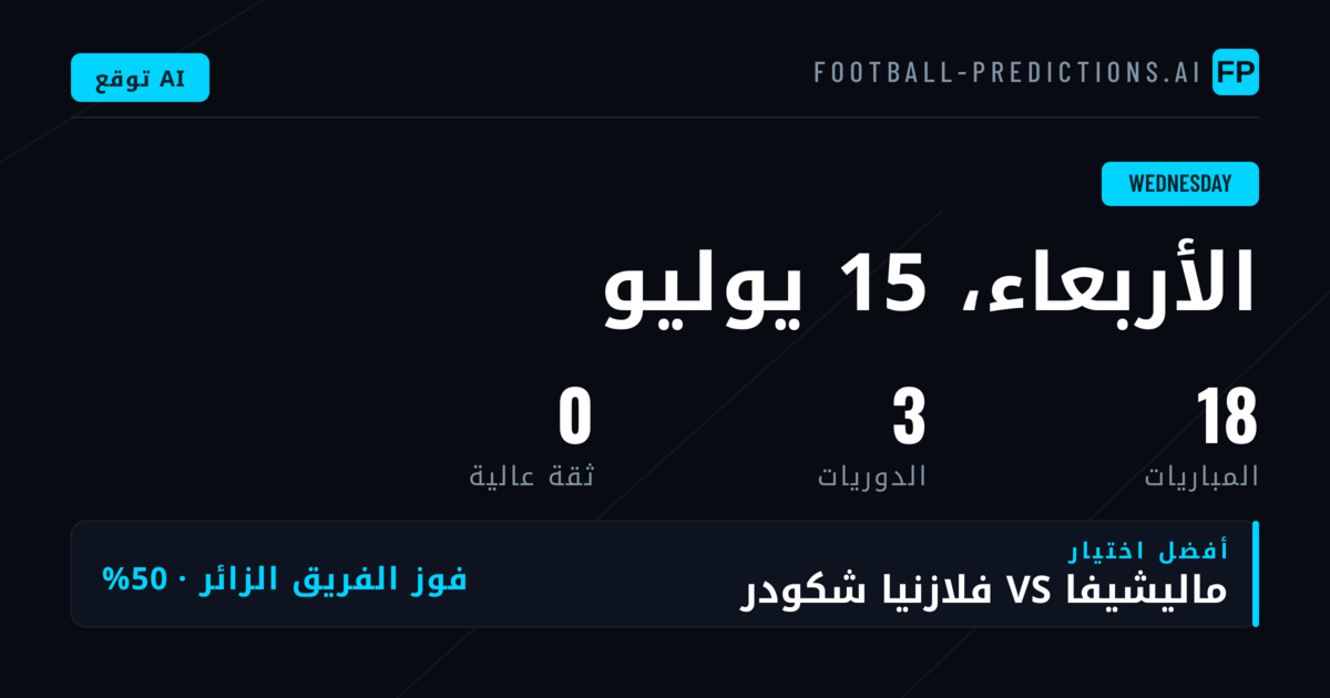 تحليل شامل لمباريات الأربعاء 15 يوليو 2026
