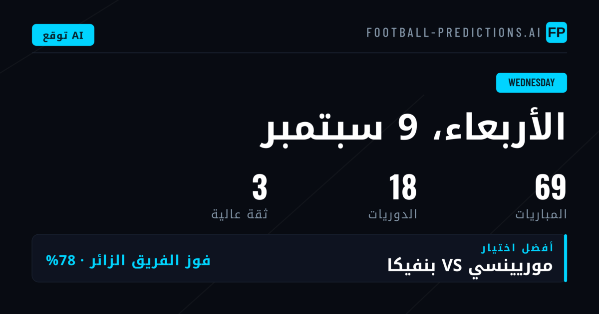 توقعات مباريات الأربعاء: Champions League و29 مباراة كأس في الأفق