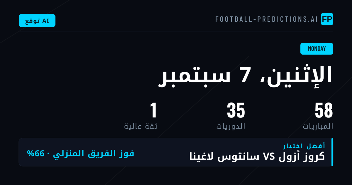 تحليل أنماط الرهان لليوم