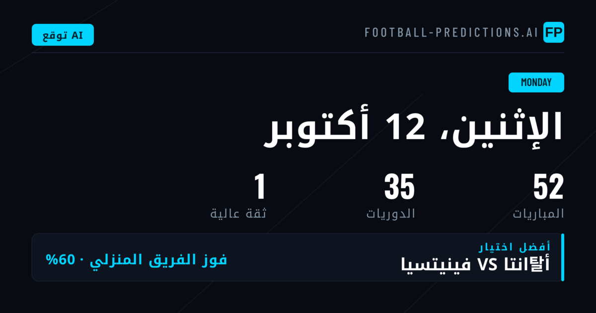 مشهد مباريات الاثنين: تنوع جغرافي واسع ونسب BTTS مهيمنة