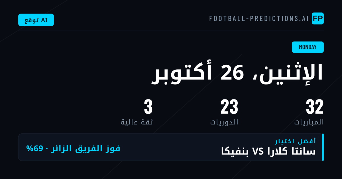 توزيع البطولات والمشهد العام