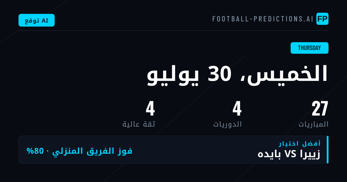 تحليل الأسواق الرئيسية