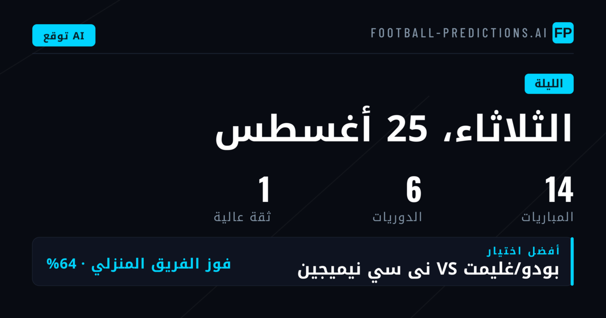 مباريات دوري أبطال أوروبا تتصدر اختيارات الثلاثاء