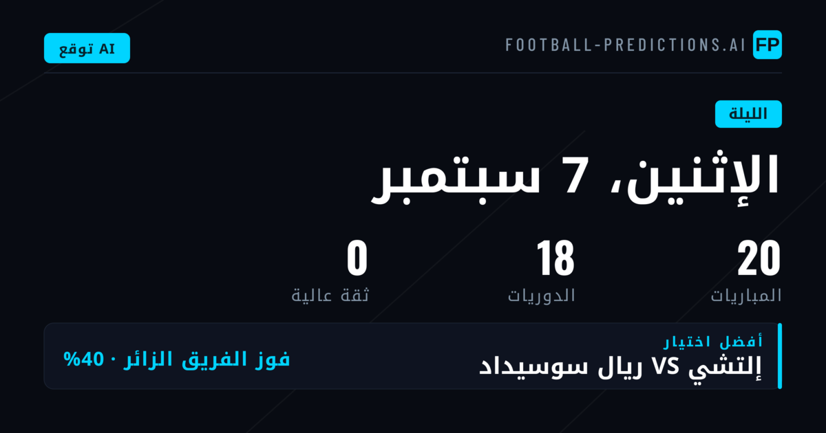تحليل الفرص في الأسواق الرئيسية