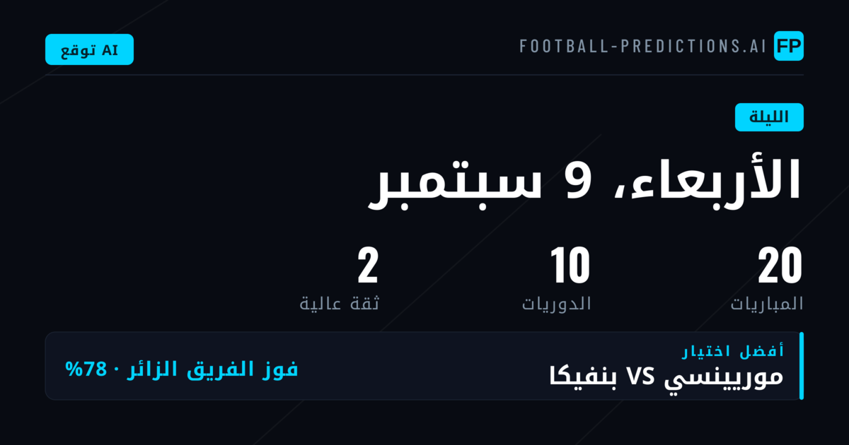 دوري أبطال أوروبا يتصدر خيارات المراهنات