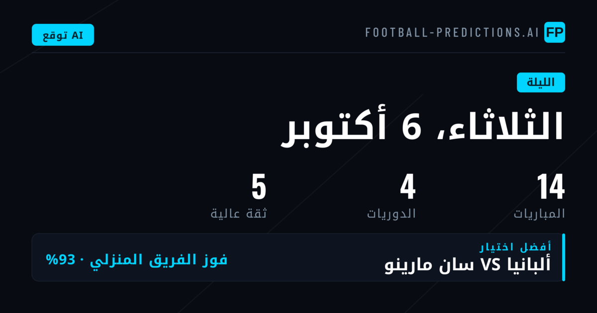 توقعات دوري الأمم الأوروبية: تسع مواجهات تحسم مسار المنتخبات