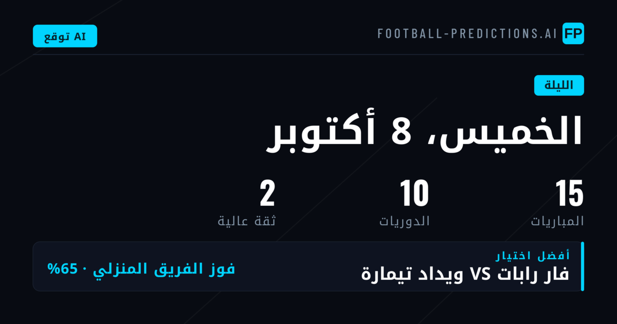 مشهد الليلة: تنوع جغرافي وتحديات المراهنات