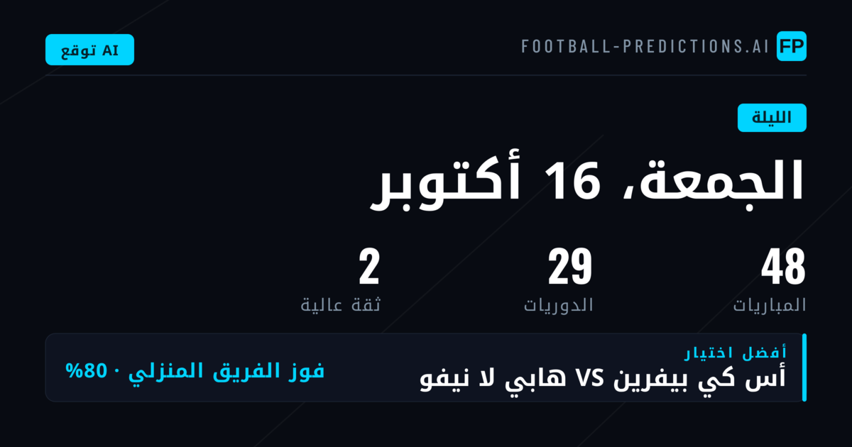 نظرة شاملة على مباريات الجمعة مع تحليلات السوق