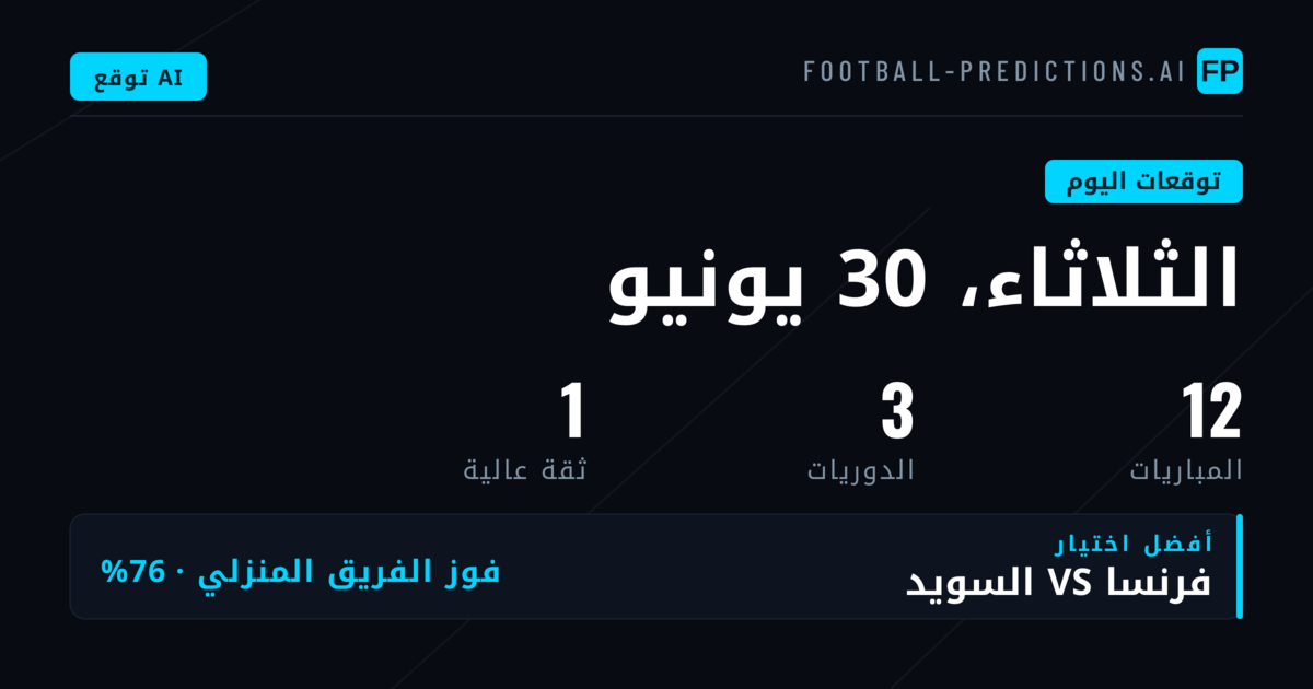 تحليل شامل لمباريات كأس العالم اليوم