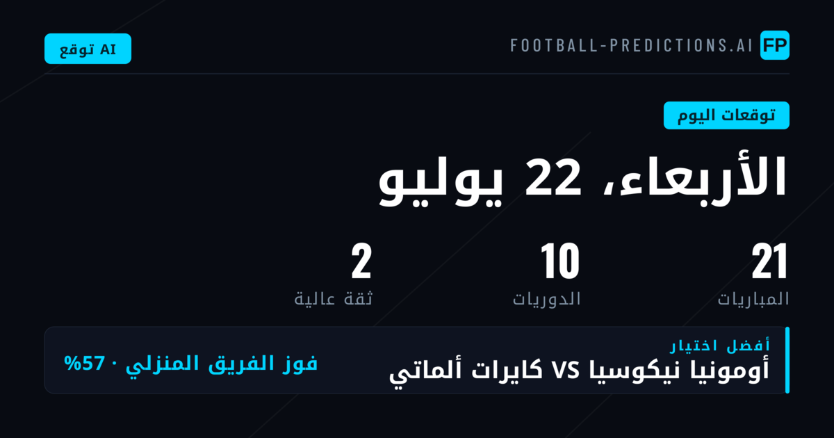 تصفيات دوري الأبطال الأوروبية تتصدر جدول المباريات