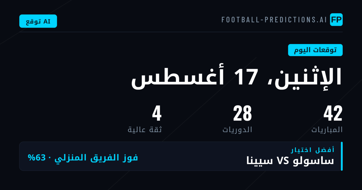 الاثنين 17 أغسطس: كأس إيطاليا يقود 42 مواجهة مع تركيز على رهانات 1X2 وBTTS