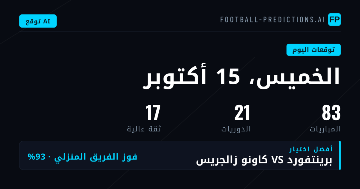 تحليل أسواق الرهان الرئيسية