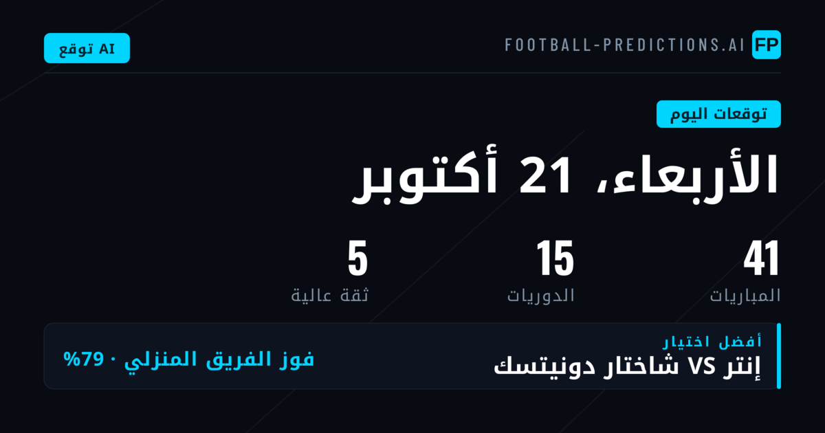 توقعات كرة القدم ونصائح المراهنات — الأربعاء، 21 أكتوبر, 2026