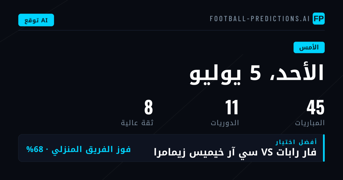 مراجعة دقيقة لتوقعات الأمس