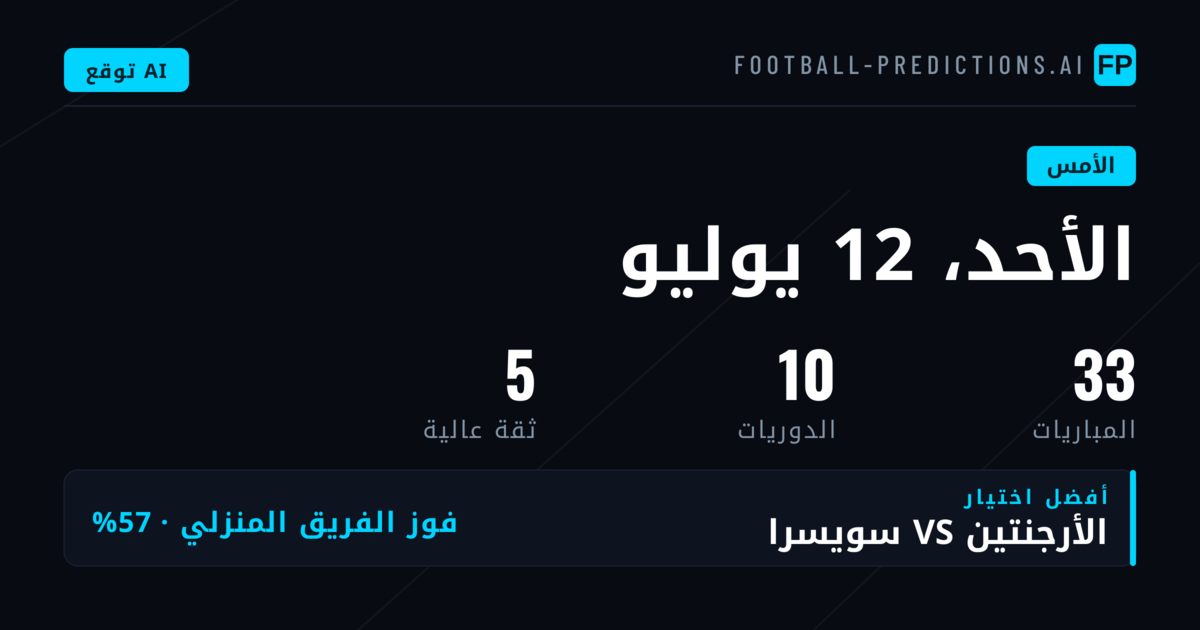 مراجعة يوم حافل بالتحديات في عالم التوقعات