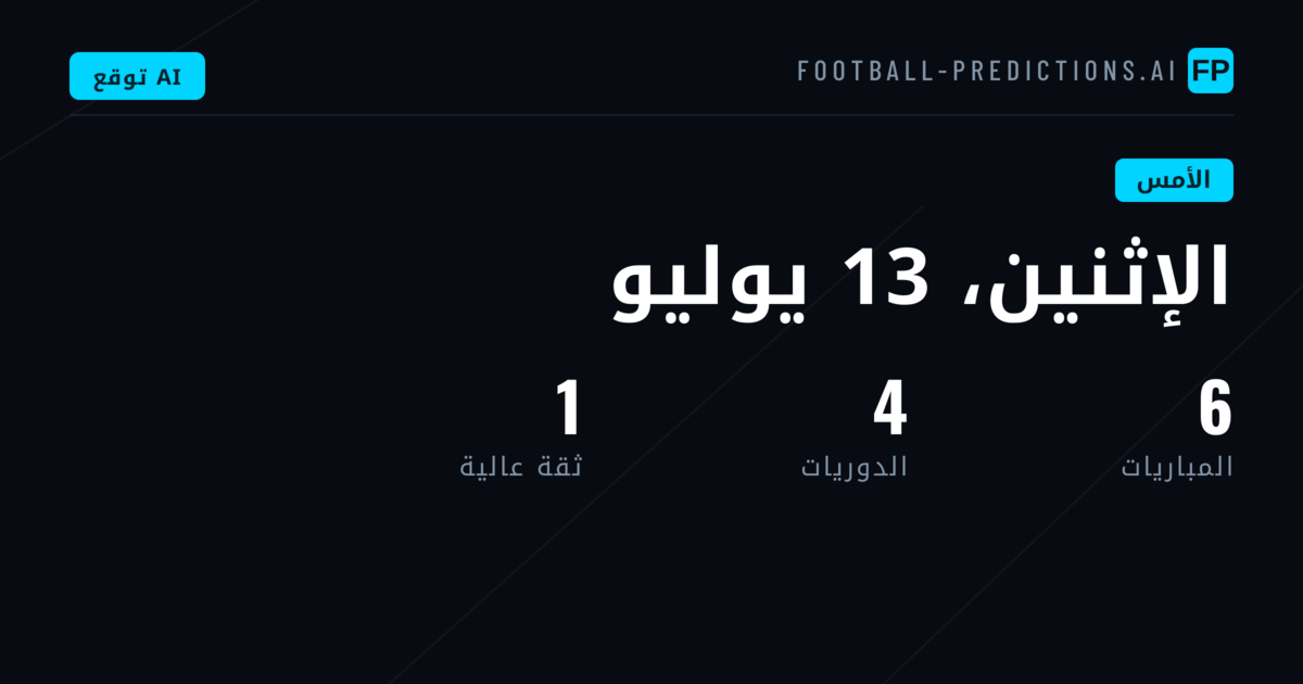 مراجعة يوم حافل بالتوقعات الدقيقة