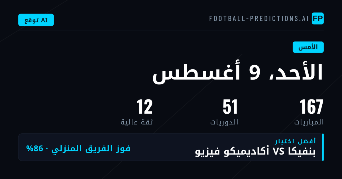 حصيلة يوم الأحد: 156 مواجهة تكشف عن تحديات التوقع