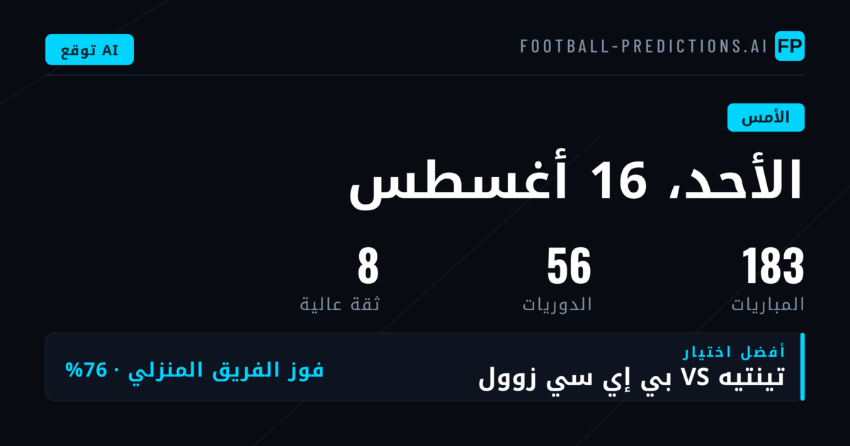 أداء التوقعات في أسبوع حافل بالمفاجآت