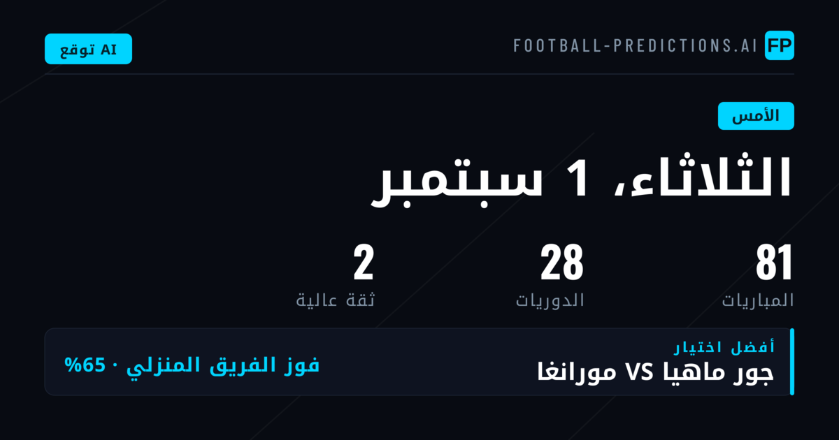 حصيلة تنبؤات أمس: أداء متباين عبر الأسواق الرئيسية
