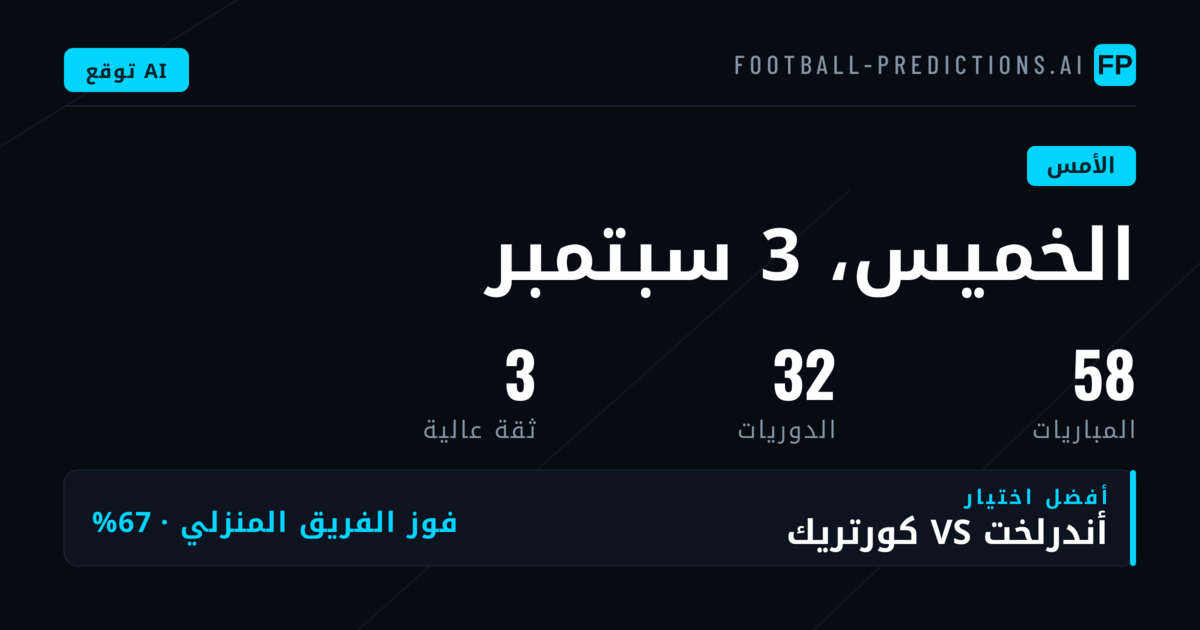 حصيلة التوقعات ليوم الخميس 3 سبتمبر 2026