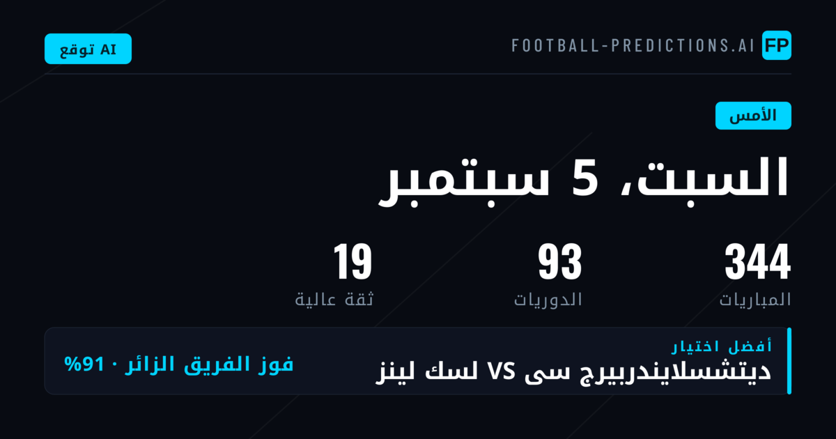 أداء التوقعات في افتتاح سبتمبر