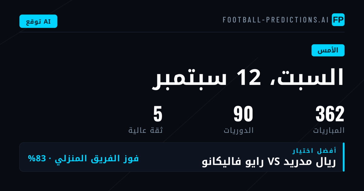 مراجعة أداء التوقعات ليوم أمس: تحليل شامل لدقة الأسواق