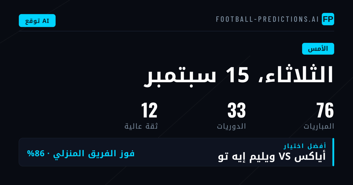 تحليل نتائج التوقعات ليوم Tuesday, 15 Sep 2026