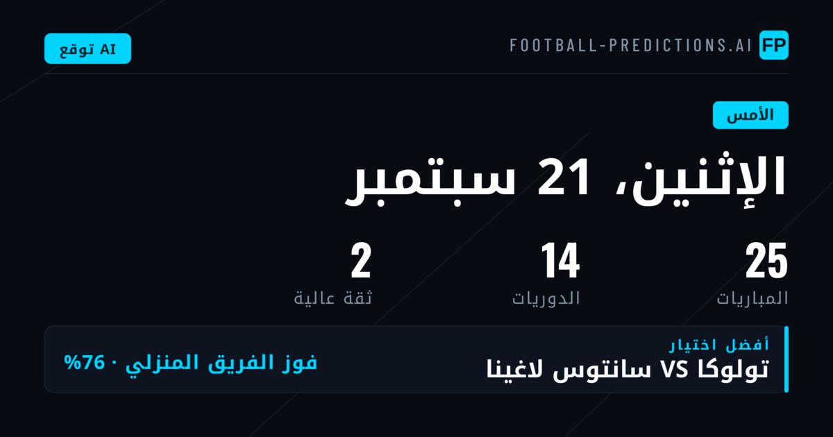أداء التوقعات في مستهل الأسبوع