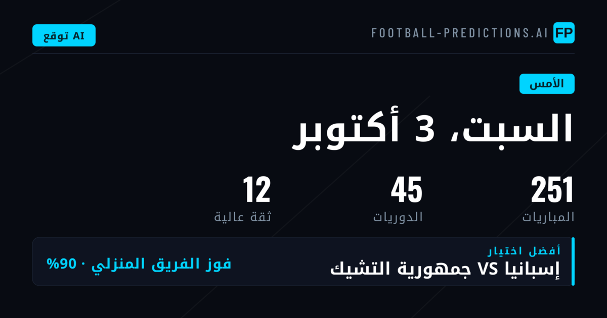 مراجعة أداء التوقعات ليوم السبت 3 أكتوبر 2026