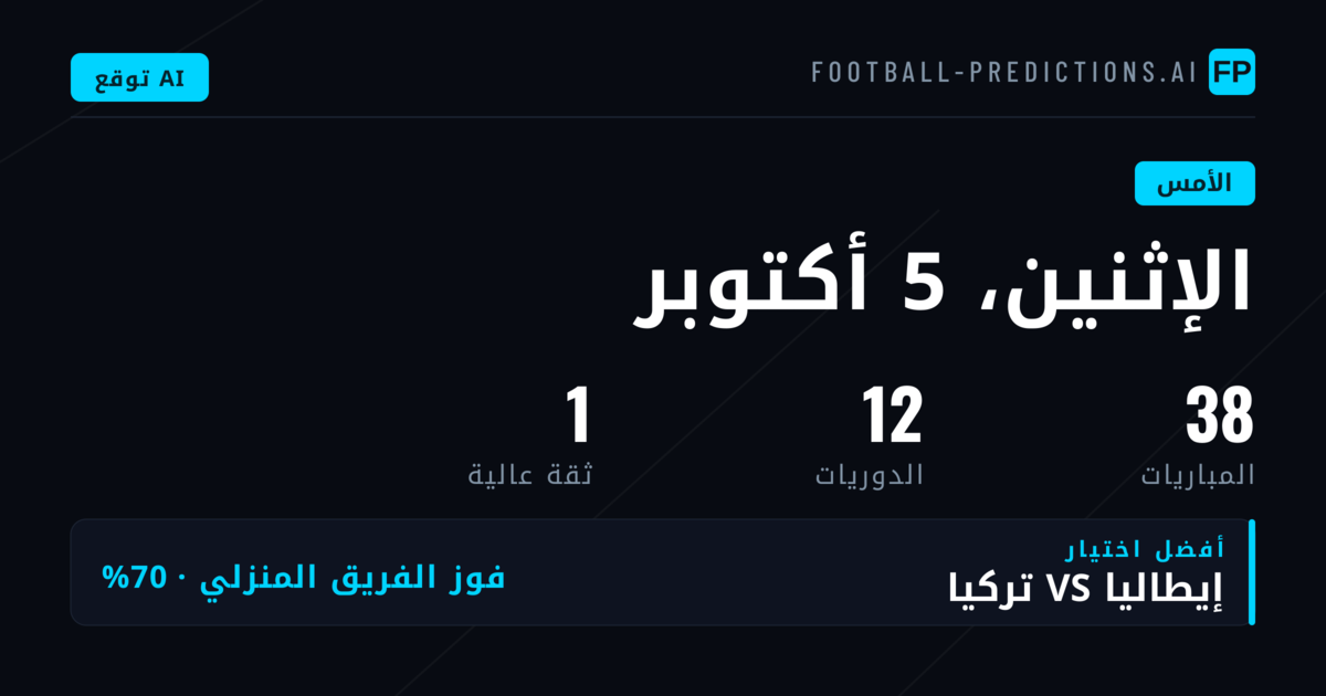 أداء التوقعات في 5 أكتوبر 2026