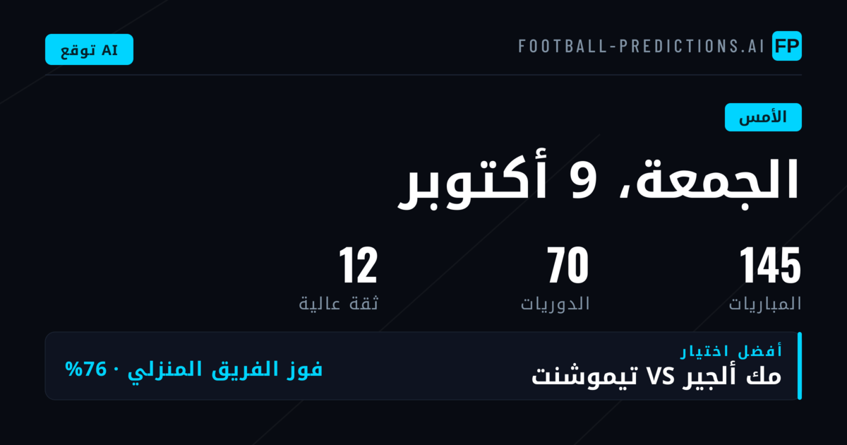 أداء التوقعات في محصلة يوم الجمعة