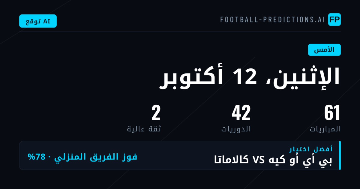 حصيلة يوم التوقعات: تحليل أداء أسواق 1X2 وO/U وBTTS