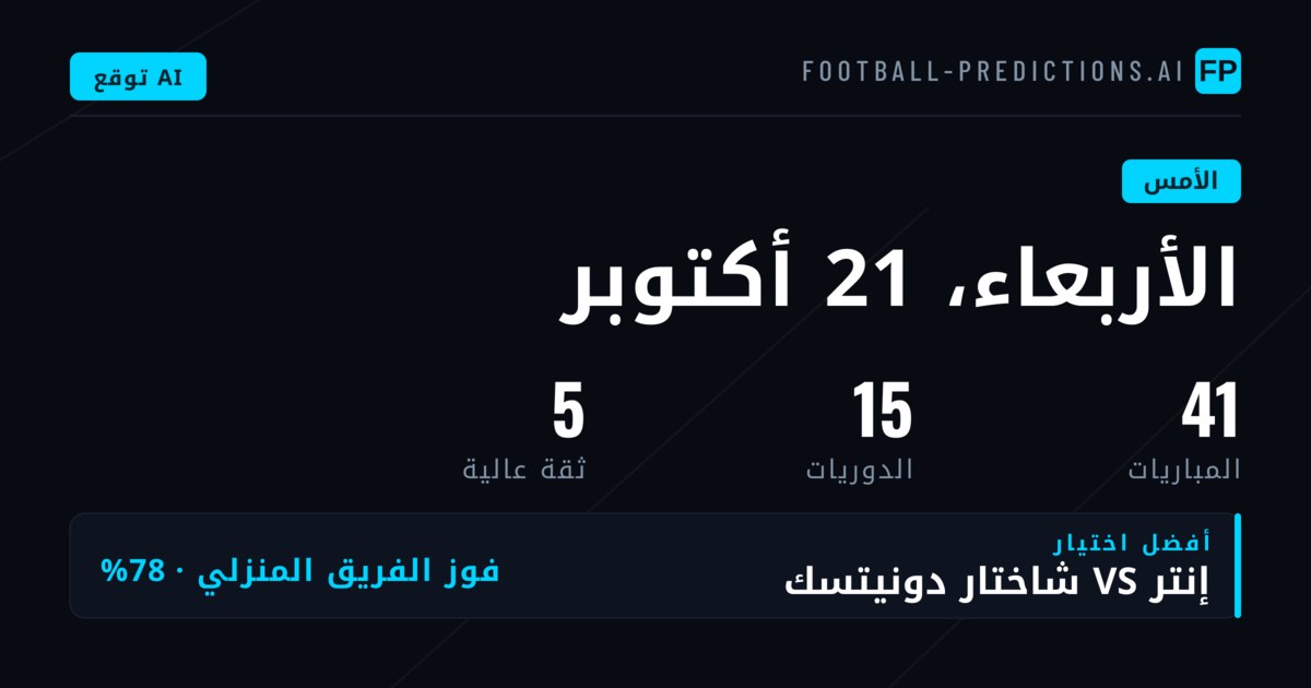 حصاد Wednesday، 21 Oct 2026: نتائج متباينة عبر 37 مباراة