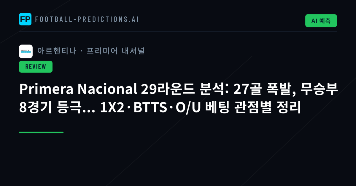 Primera Nacional 29라운드 분석: 27골 폭발, 무승부 8경기 등극... 1X2·BTTS·O/U 베팅 관점별 정리