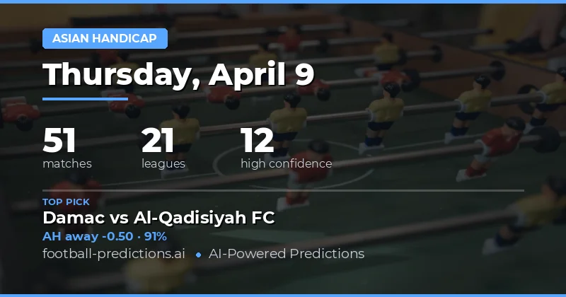 Asian Handicap Analysis for 9 April 2026