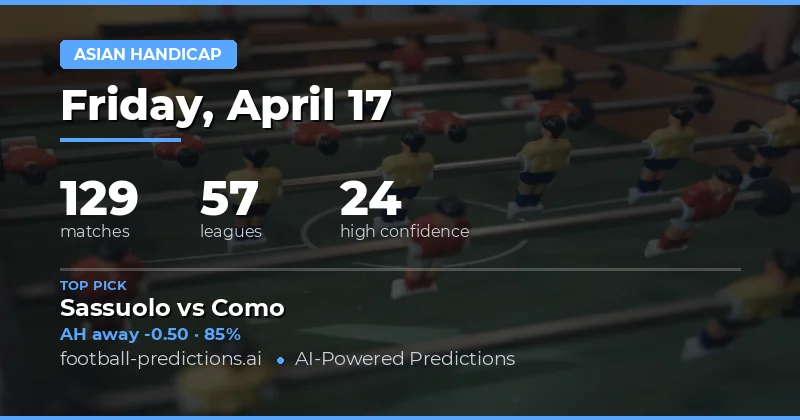 Key Insights from 129 Fixtures on 17 April 2026