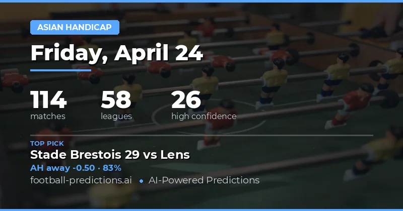 Strategic Insights for April 24, 2026 Asian Handicap Markets