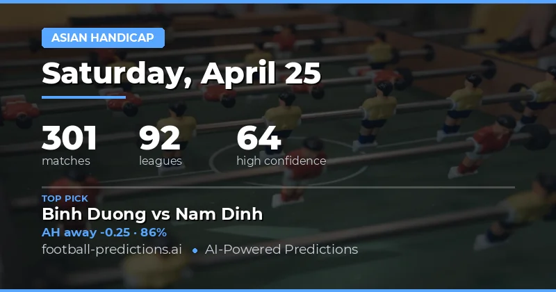 Strategic Value Across 301 Global Fixtures on 25 Apr 2026