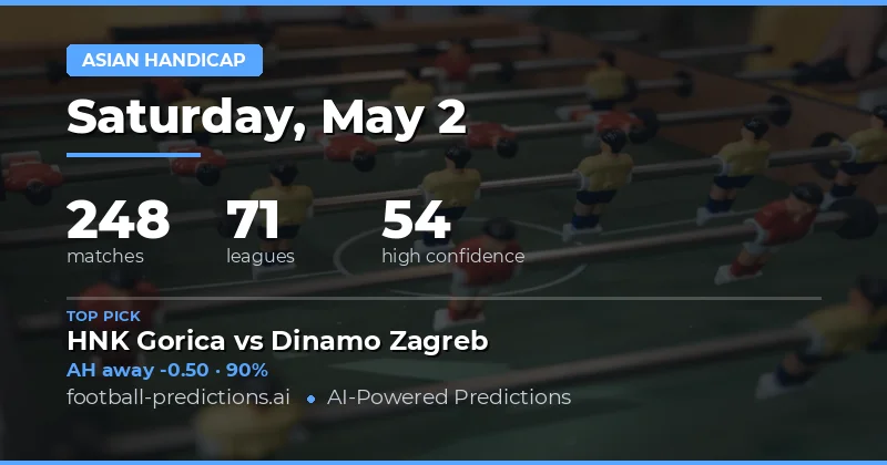 Expert Asian Handicap Analysis for 2 May 2026