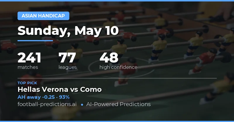 Global Football Action on 10 May 2026