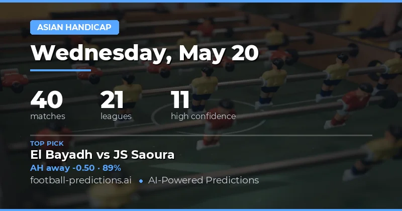 Asian Handicap Preview for 20 May 2026