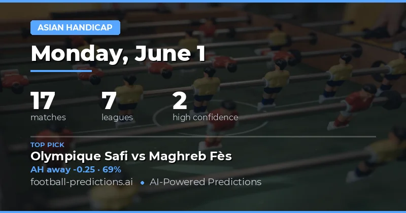 Setting the Stage for 1 Jun 2026's Handicap Markets
