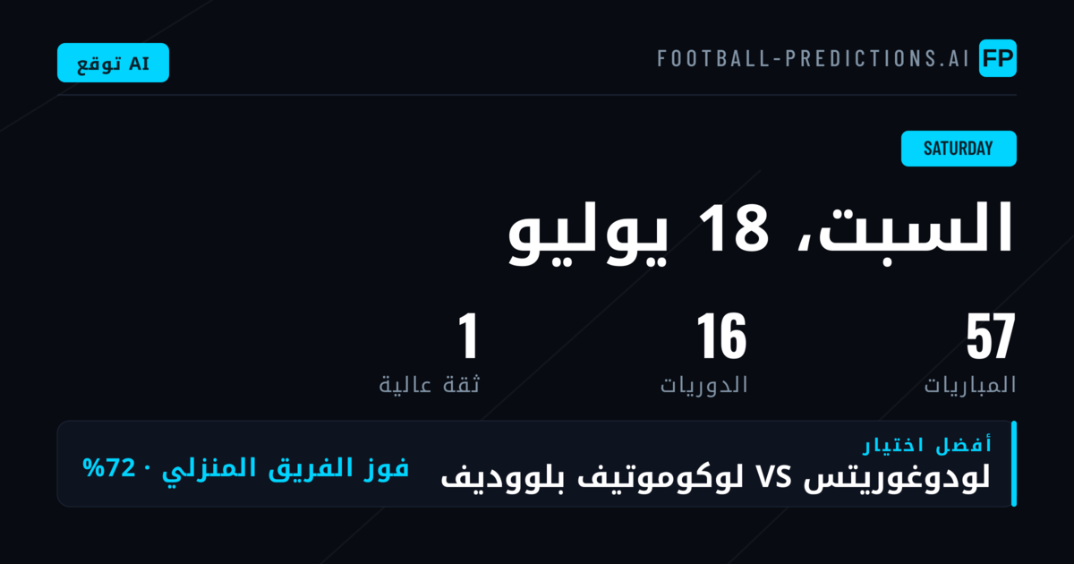 نظرة شاملة على فعاليات السبت