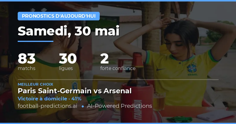Analyse des Tendances du Marché pour ce 30 Mai 2026