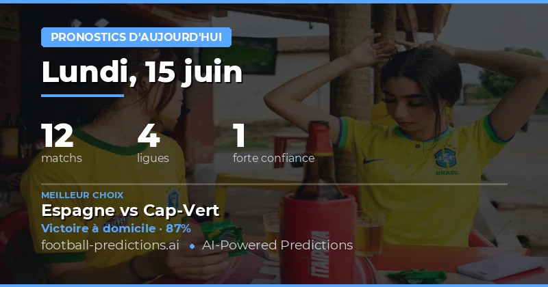 Analyse du Jour