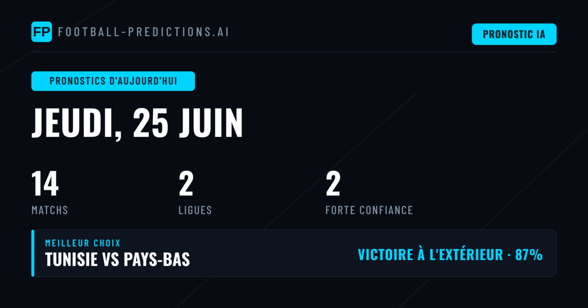 Analyse du Thursday World Cup et Botola Pro