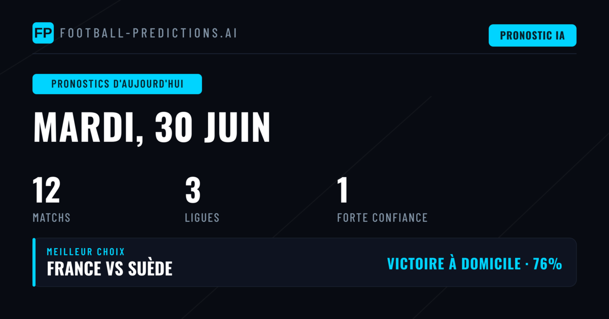 Analyse de la Journée du 30 Juin
