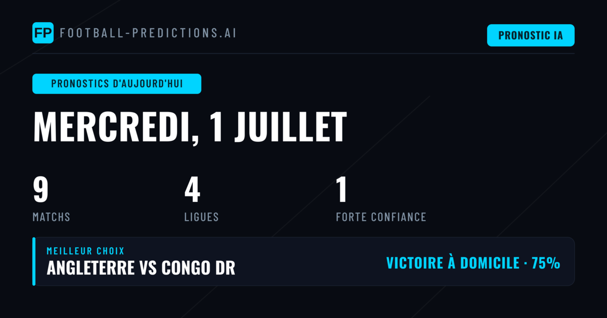 Analyse des matchs de Coupe du Monde au programme
