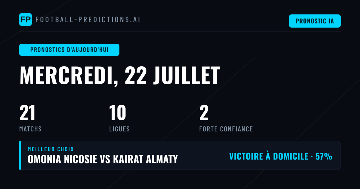 Analyse des tendances et statistiques de la journée