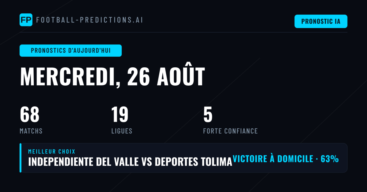 Analyse des tendances du jour